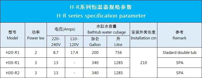 H30-R1 3KW LX เครื่องทำความร้อ - W Spa & Wellness บทวิจารณ์และราคา